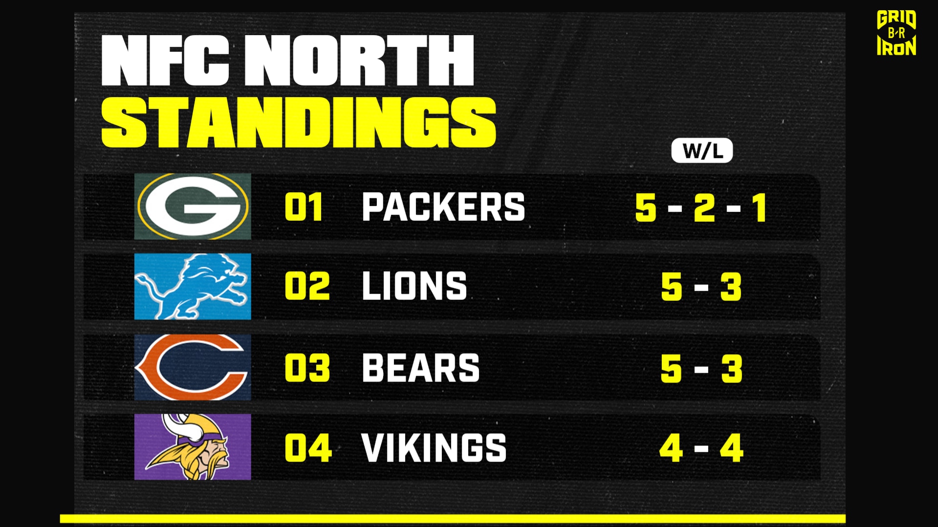 Caleb Williams, Colston Loveland GW TD Thrills NFL Fans as Bears Beat Flacco, Bengals Caleb Williams, Colston Loveland GW TD Thrills NFL Fans as Bears Beat Flacco, Bengals